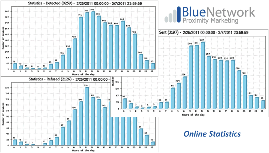 Bluenetwork_Statistics